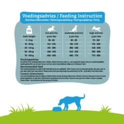 Smolke Hondenvoer Sensitive Lam -Lekker Woef 1006784 3
