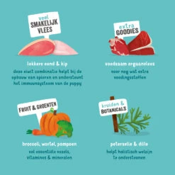 18x Edgard & Cooper Kuipje Vers Vlees Puppy Hondenvoer Eend - Kip -Lekker Woef 1016447 4