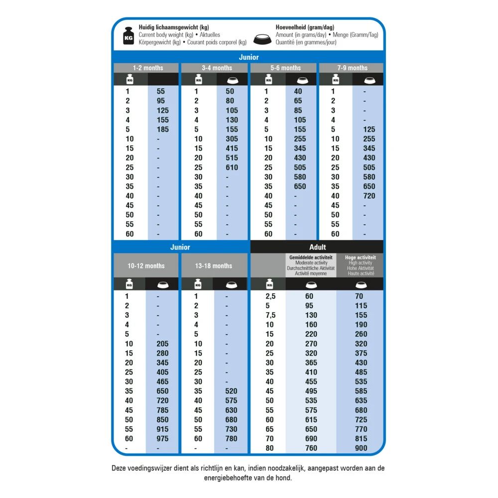Prins Protection Croque Super Performance Hondenvoer 2 Prins Protection Croque Super Performance Hondenvoer - Afbeelding 2