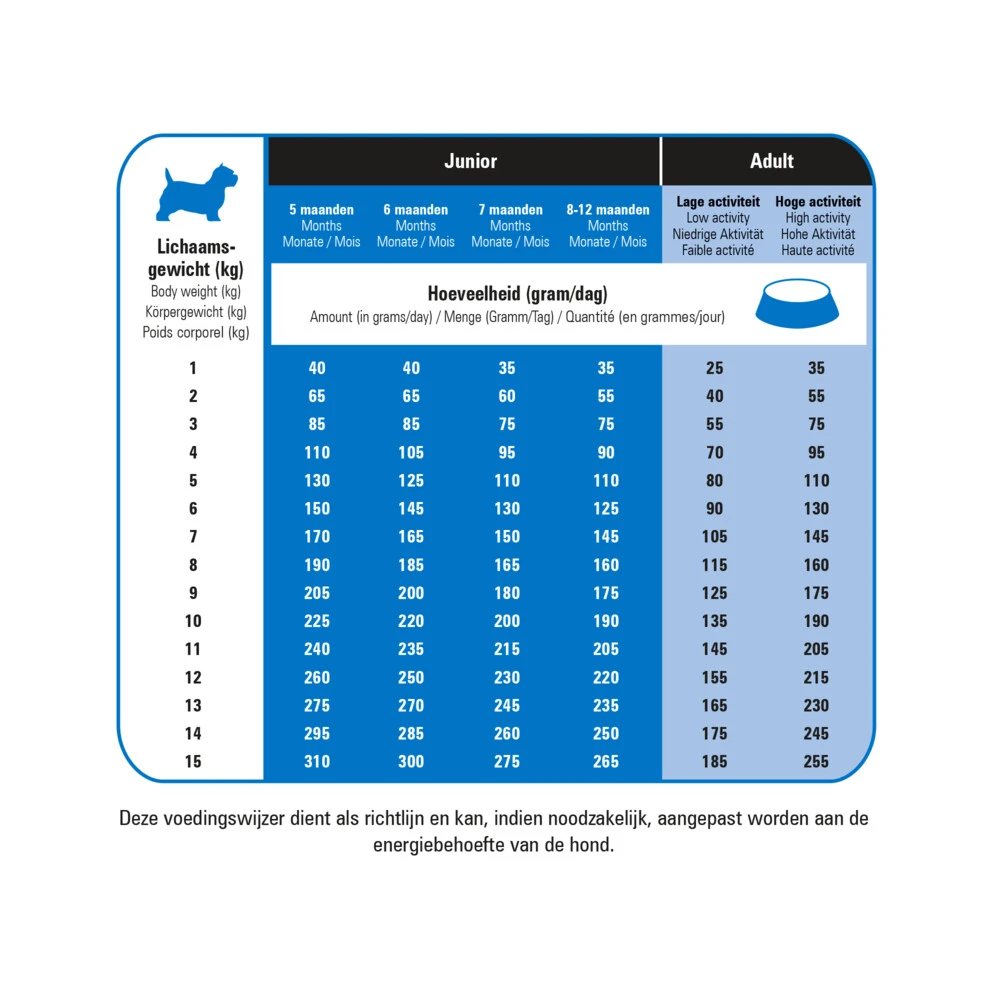 Prins Protection Croque Mini Super Performance Hondenvoer 2 Prins Protection Croque Mini Super Performance Hondenvoer - Afbeelding 2