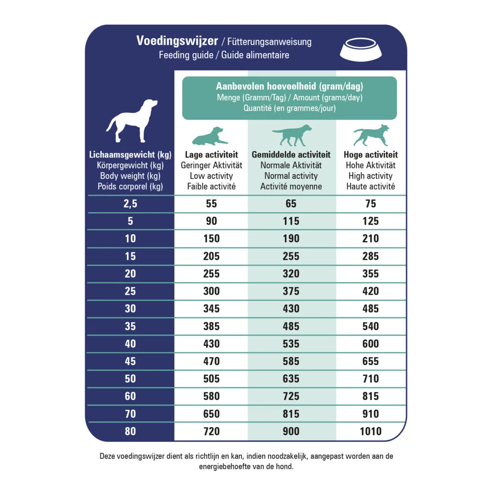 Prins ProCare Diet Croque Gastro-Intestinal Hondenvoer 2 Prins ProCare Diet Croque Gastro-Intestinal Hondenvoer - Afbeelding 2