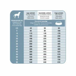 Prins ProCare Senior Support Hondenvoer 5 Prins ProCare Senior Support Hondenvoer -Lekker Woef 701240 3