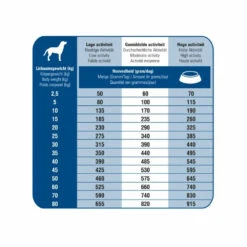 Prins ProCare Croque Super Performance Hondenvoer -Lekker Woef 702533 3
