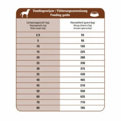 Prins ProCare Croque Lam - Rijst Hypoallergeen Hondenvoer -Lekker Woef 702534 3