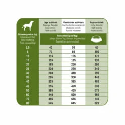 Prins ProCare Croque Senior Superior Hondenvoer -Lekker Woef 702583 3