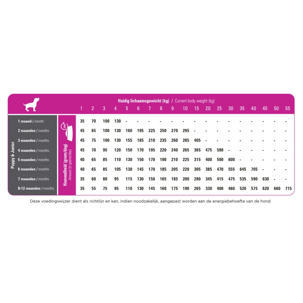 Prins ProCare Puppy Junior Perfect Start 2 Prins ProCare Puppy Junior Perfect Start - Afbeelding 2