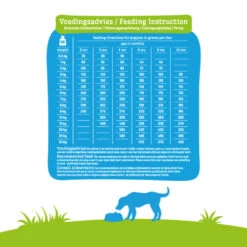 Smolke Hondenvoer Puppy Mini-Medium -Lekker Woef 798925 4