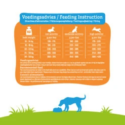 Smolke Hondenvoer Adult Medium -Lekker Woef 798981 4