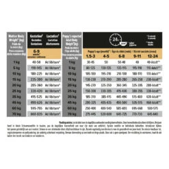 Pro Plan Puppy Medium Sensitive Digestion Lam 7 Pro Plan Puppy Medium Sensitive Digestion Lam -Lekker Woef 981355 4