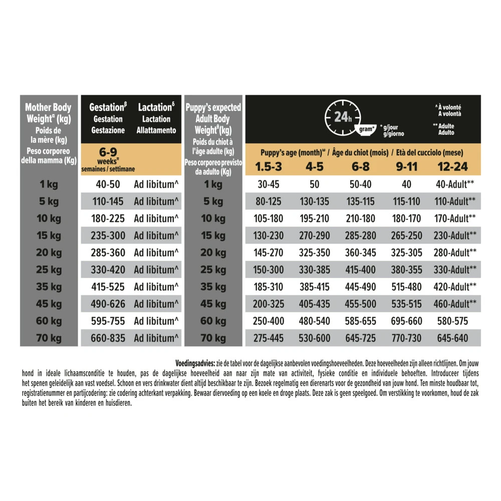 Pro Plan Puppy Medium Sensitive Digestion Lam 4 Pro Plan Puppy Medium Sensitive Digestion Lam - Afbeelding 4